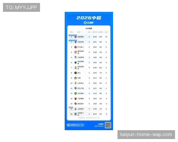 国安创队史最差开局 五轮仅1胜1平3负积分榜末游徘徊